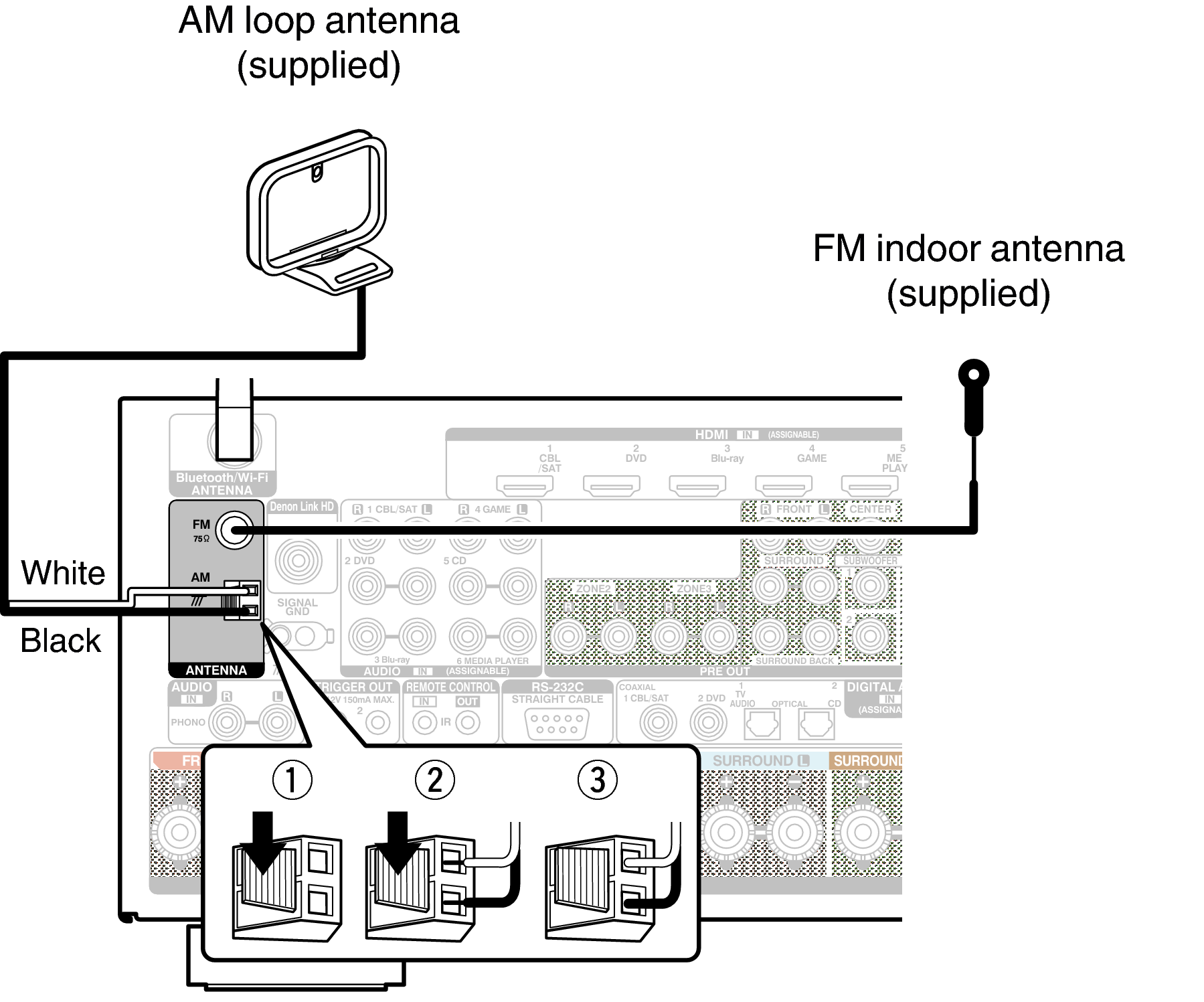 Conne ANT AVRX5200WE2